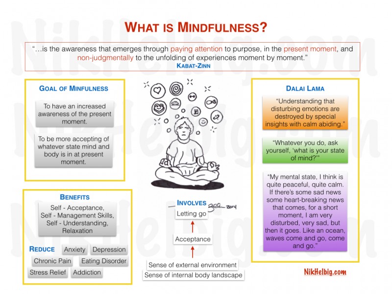 mindfulness infographic 2